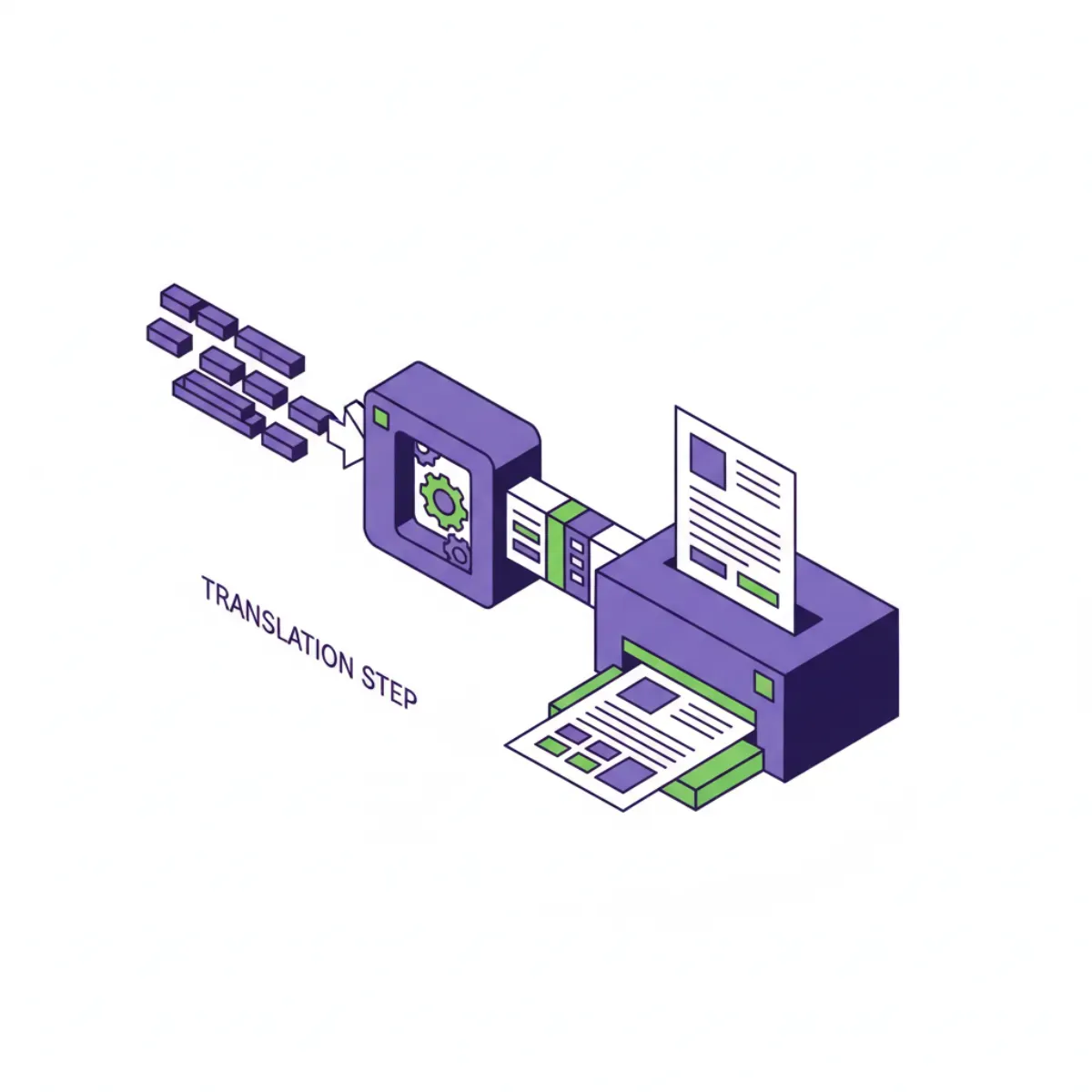 Illustration zum Begriff PCL — Printer Command Language